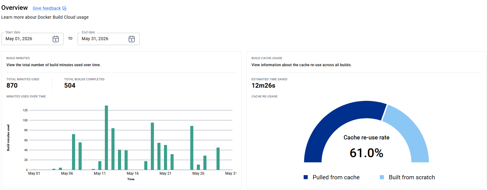 Docker Build Cloud Overview